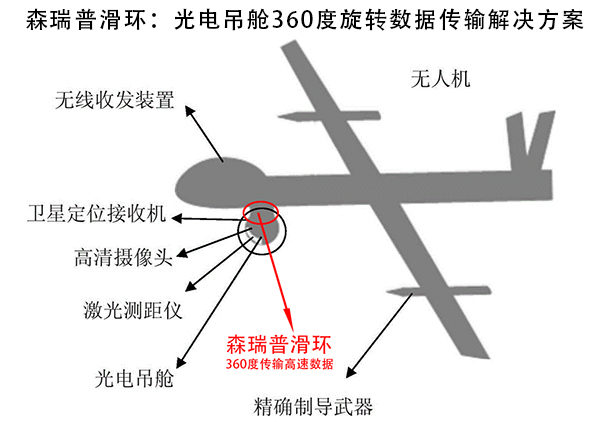 滑环在光电吊舱中的工作原理分析