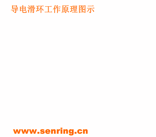 导电滑环工作原理