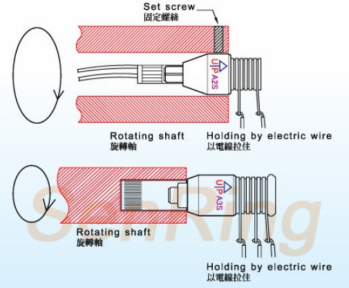 a3s安装方式