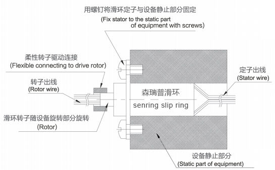 森瑞普帽式滑环安装图纸