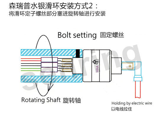 森瑞普光纤滑环3D安装图