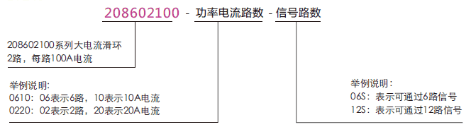 208602100208602100系列大电流滑环系列滑环特点