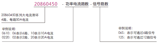 2086045020860450系列大电流滑环系列滑环特点