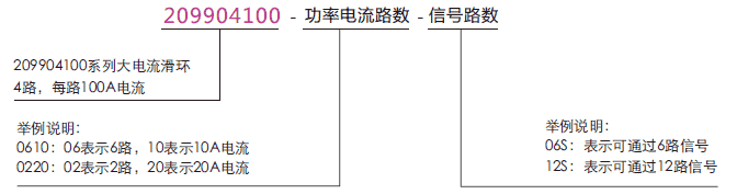 209904100209904100系列过孔式大电流导电滑环系列滑环特点