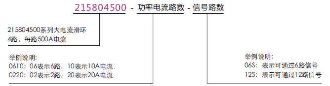 215804500215804500系列500A过孔式大电流导电滑环系列滑环特点