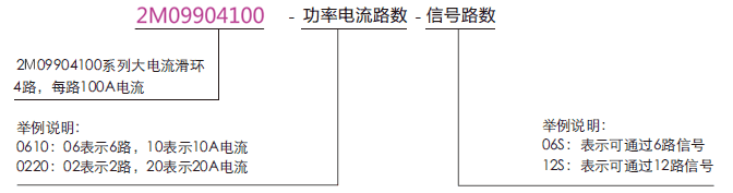 2M099041002M09904100系列过孔式大电流导电滑环系列滑环特点