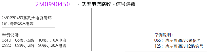 2M09904502M0990450系列大电流滑环系列滑环特点