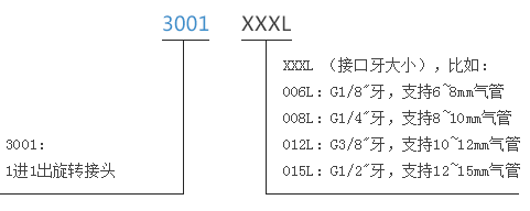 3001008l3001008L系列单通路纯气动旋转接头系列滑环特点