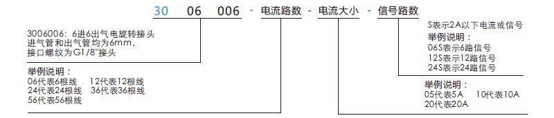 30060063006006系列多通路气体旋转接头系列滑环特点