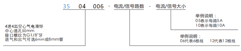 35040063504006中空50mm 4通路气电滑环系列滑环特点