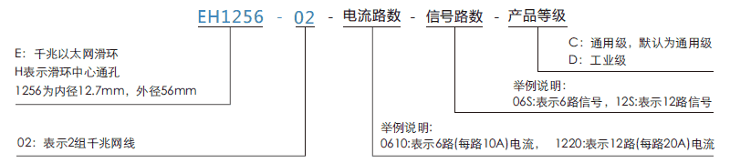 eh1256-02EH1256-02系列2路千兆网线旋转接头系列滑环特点