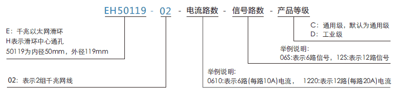 eh50119-02EH50119-02系列2通路千兆以太网滑环系列滑环特点