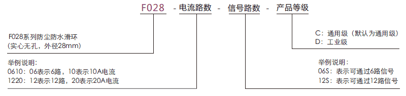 f028F028系列水下工作滑环(外径28mm，IP68)系列滑环特点