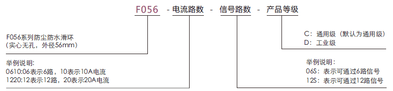 f056F056系列防水导电滑环(外径56mm，IP65)系列滑环特点