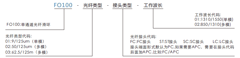 fo100FO100系列单通道光纤旋转接头系列滑环特点