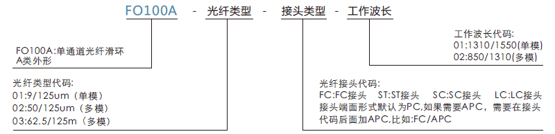 fo100aFO100A单通道光纤滑环系列滑环特点