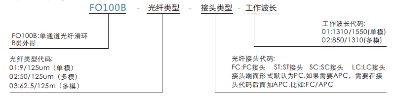 fo100bFO100B单通道光纤滑环系列滑环特点