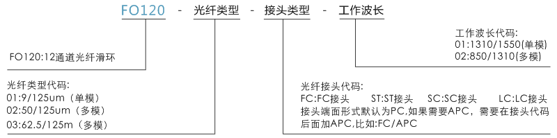 fo120FO120系列12路光+电混合滑环系列滑环特点