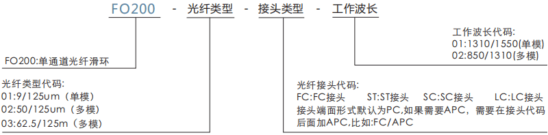 fo200FO200系列双通道光纤滑环系列滑环特点