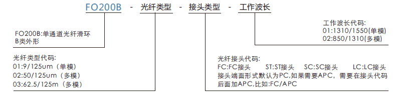 fo200bFO200B系列双通道光纤滑环系列滑环特点