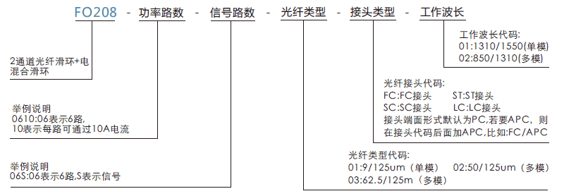 fo208FO208系列2通道光电混合滑环光纤旋转接头系列滑环特点