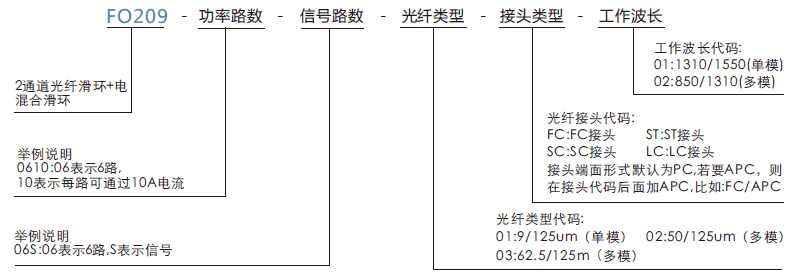 fo209FO209系列2路光+电混合滑环系列滑环特点