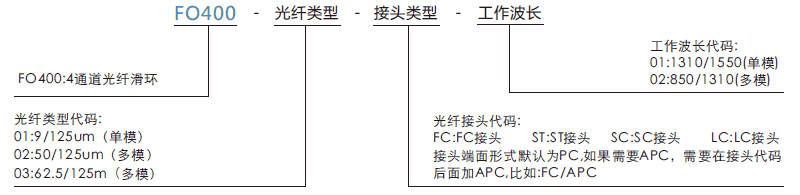 fo400FO400系列4通道光电混合滑环光纤旋转接头系列滑环特点