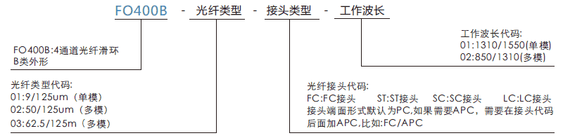 fo400bFO400B系列4通道光纤滑环系列滑环特点