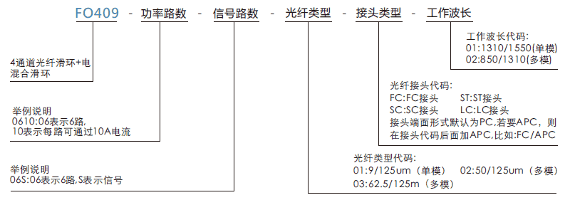 fo409FO409系列4路光+电混合滑环系列滑环特点