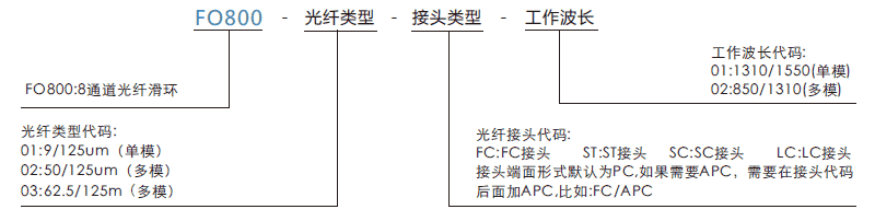 fo800FO800系列8通道光纤滑环系列滑环特点