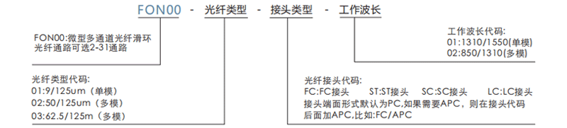 fon00FON00系列多通路光纤滑环+电气混合滑环系列滑环特点