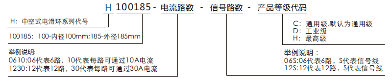 h100185H100185系列（过孔式、空心轴）滑环系列滑环特点