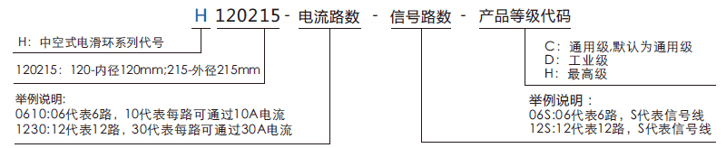 h120215H120215系列大孔径过孔导电滑环系列滑环特点