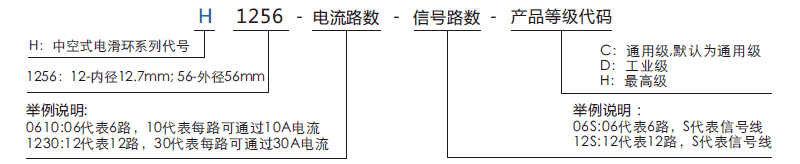 h1256H1256系列(过孔式、空心轴)滑环系列滑环特点