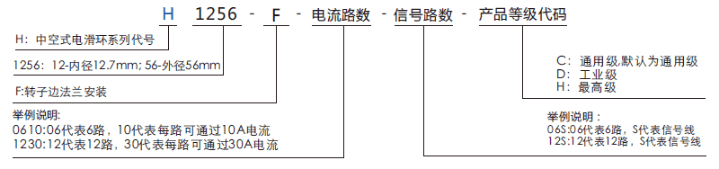 h1256fH1256F系列小过孔滑环(法兰安装)系列滑环特点