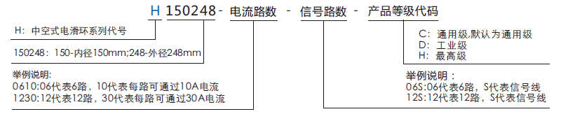 h150248H150248系列大孔径过孔式滑环系列滑环特点