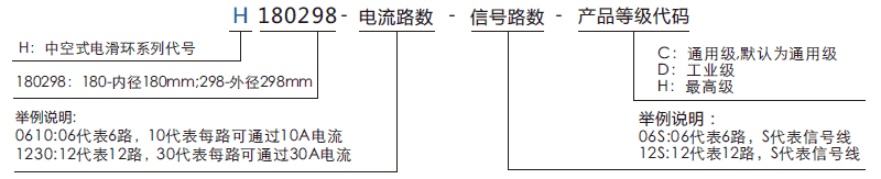 h180298H180298系列(过孔式、空心轴)滑环系列滑环特点