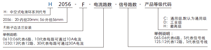 h2056fH2056F系列（转子法兰安装）中空导电环系列滑环特点