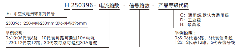h250396H250396系列(过孔式、空心轴)滑环系列滑环特点