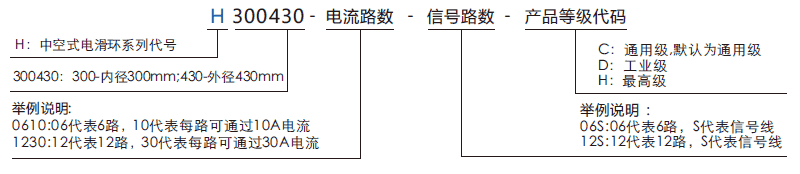 h300430H300430系列超大孔径过孔导电滑环系列滑环特点