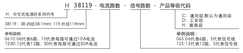 h38119H38119系列过孔导电滑环系列滑环特点