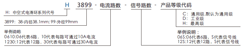 h3899H3899系列（过孔式、空心轴）滑环系列滑环特点