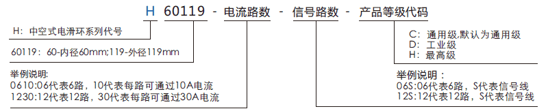 h60119H60119系列过孔导电滑环系列滑环特点