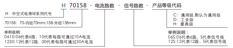 h70158H70158系列过孔导电滑环系列滑环特点