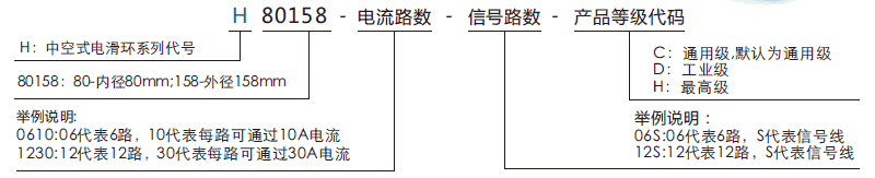 h80158H80158系列（过孔式、空心轴）滑环系列滑环特点