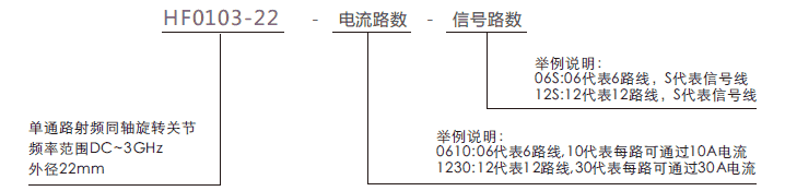 hf0103-22HF0103-22系列单通道同轴旋转关节系列滑环特点