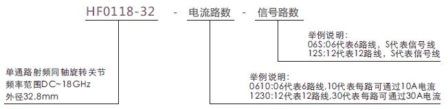 hf0118-32HF0118-32系列单通道18GHz射频滑环系列滑环特点