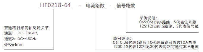 hf0218-64HF0218-64系列两通道18GHz高频旋转接头系列滑环特点