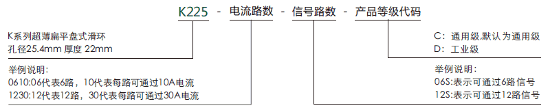 k225K225(SNK025)系列整体盘式滑环系列滑环特点