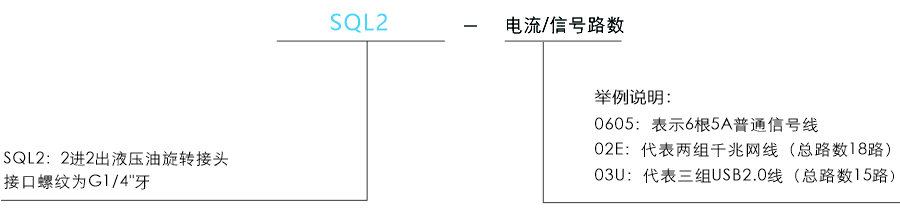 sql2SQL2系列 液压(油)旋转接头系列滑环特点